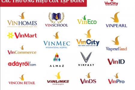 Danh sách các Tập đoàn, Chủ đầu tư Bất động sản nổi bật ở Việt Nam