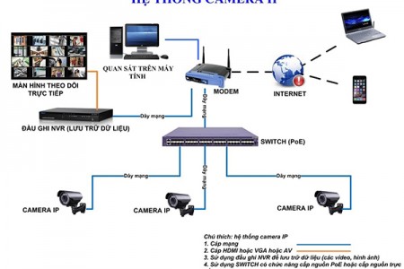 Hướng dẫn cách chọn & lắp đặt CAMERA giám sát Giá Rẻ cho Chung Cư